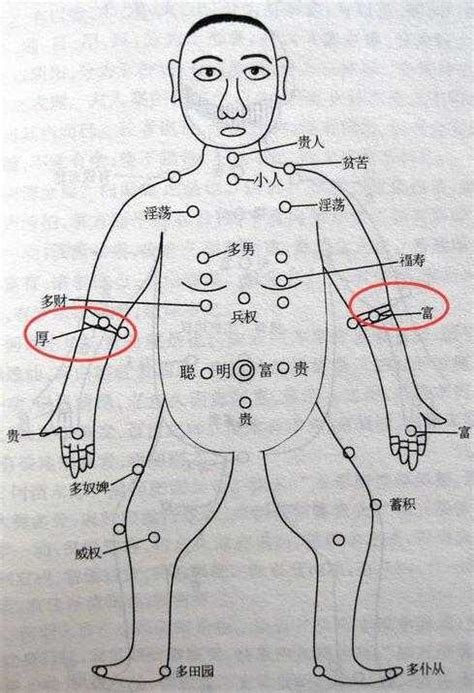 北斗七星痣手臂|有人身上有北斗七星痣吗？